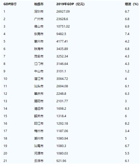 中国有多少个城市？广东拥有21个地级城市，数量位居全国第一 - 神奇评测
