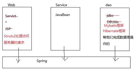 代码分层设计 - GoFrame官网 - 类似PHP-Laravel, Java-SpringBoot的Go企业级开发框架