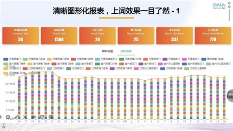 抖音获客-抖音排名-抖音营销-BuildNewApp官网