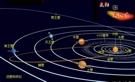 太阳系八大行星排列顺序-深i科普