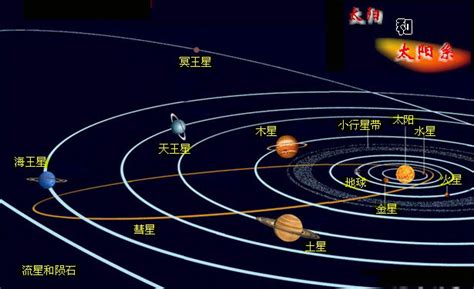 太阳系地图图片