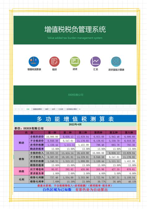 年薪25万上海女会计，做的增值税税负监控系统真叫一个厉害，套用 - 知乎