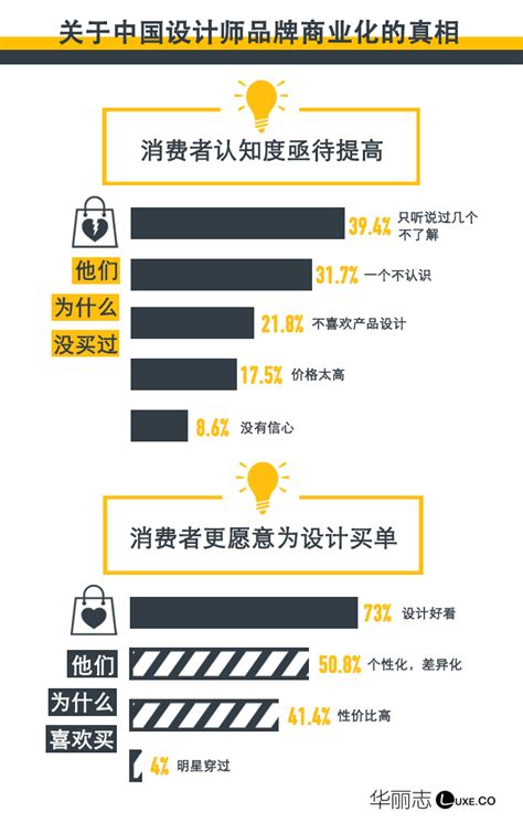 上海室内设计师工资一般多少？上海设计师收费标准_装修报价_装信通网