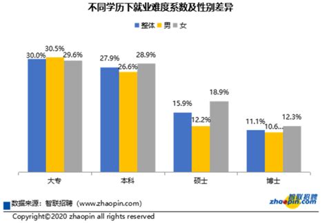 旅游行业数据分析：2020年疫情后中国63.58%消费者不考虑出国旅游|新冠肺炎_新浪新闻