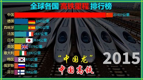 2019中国最大的高铁站排名，第一名是西安北站(2)_巴拉排行榜