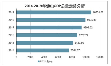 最新中国城市GDP百强榜出炉:你的家乡排第几?__凤凰网