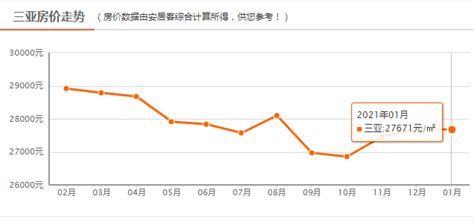 2021海南房价信息，部分市县房价数据在此！_房产资讯_房天下