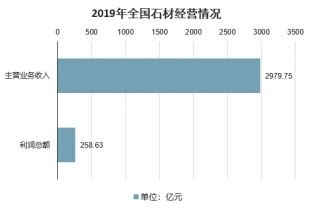 2023-2029年中国建筑石材市场前景研究与未来前景预测报告 - 知乎
