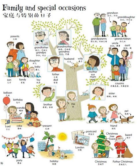 英语画一幅自己的家人,画一幅英语家庭画(第6页)_大山谷图库