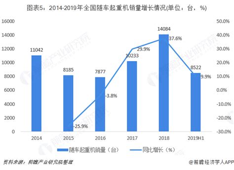 2020-2026年中国汽车起重机行业现状分析与产业供需格局预测报告-行业报告-弘博报告网