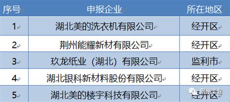 省级奖励名单！荆州5家企业入围_荆州新闻网_荆州权威新闻门户网站