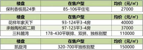 大鹏区域购房指南