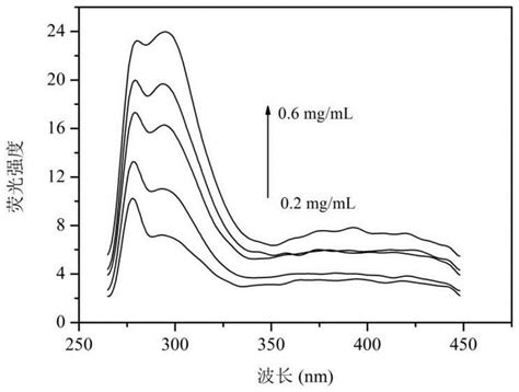 Chem. Mater. | Yb³⁺共掺LiScP₂O₇:Cr³⁺荧光粉的近红外发光增强及光谱调控- X-MOL资讯