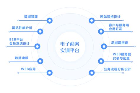 电商直播实训软件-西安群卓电子科技有限公司