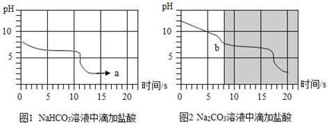 nahco3受热分解（nahco3）_草根科学网