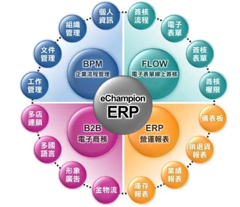 ERP系统对企业内部控制四大影响 -- 贵州优智信息技术有限公司