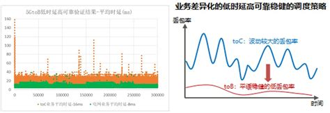 深圳移动联合华为完成低时延高可靠功能首商用验证，助力5G智能电网发展应用 - 华为 — C114通信网