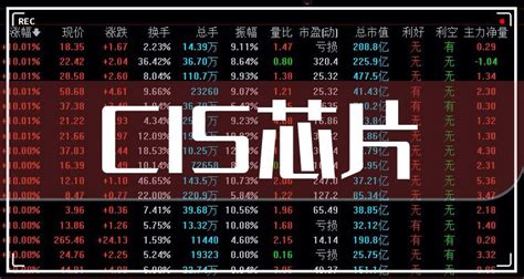 上海国企改革上市公司排名 - 金股网-股票资讯综合门户站