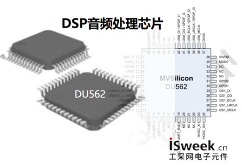 DSP芯片在图像技术中的应用知识介绍