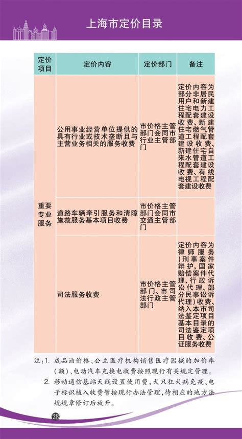 2020版上海市市民价格信息指南 衣食住行皆相关- 上海本地宝