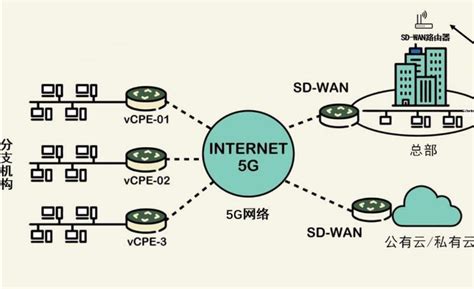 互联网专线和家用宽带的区别（普线网络宽带和专线网络宽带的区别）-爱玩数码