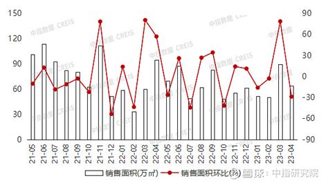 注意啦！浙江8月楼市数据出炉 快来看宁波房价走向 - 本地资讯 - 装一网