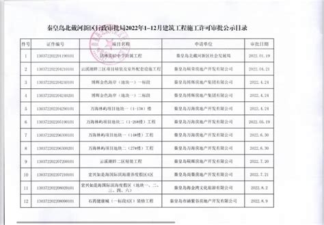 秦皇岛市建筑工程造价管理办法Word模板下载_编号qeavzjrx_熊猫办公