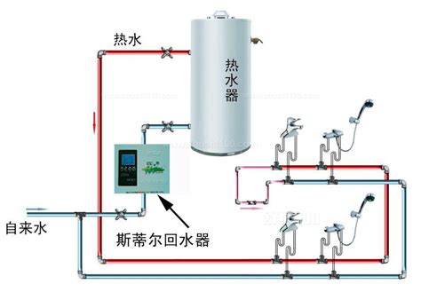 直热式电热水器怎么工作 它的工作原理