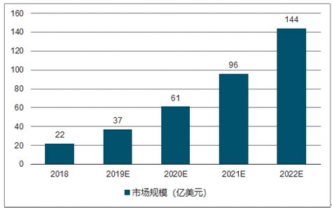 智能设备市场分析报告_2019-2025年中国智能设备行业全景调研及未来发展趋势报告_中国产业研究报告网