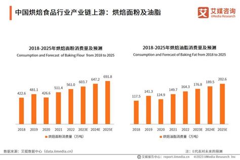 2023年中国方便食品行业市场规模及行业发展前景预测分析（图）-中商情报网