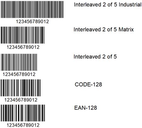 Code GS1-128 Explained - GS1-128 Example Barcodes, Application ...