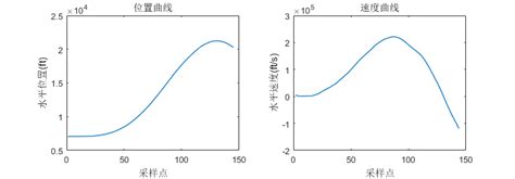 【机器学习】python实现离散点拟合曲线并求曲率半径_python基于离散点的空间曲线拟合-CSDN博客