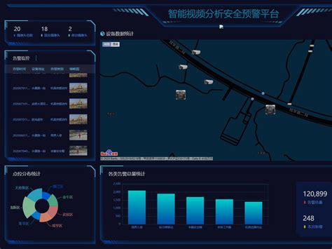 智慧用电及电气安全管理系统--建筑设备及强弱电一体化系统、能耗能源监测系统、空气质量监控系统、电力监控系统、智能照明监控系统、余压监控系统及预付费系统