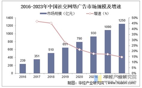 2018年中国广告行业市场规模及其占GDP比重分析 （图）_观研报告网