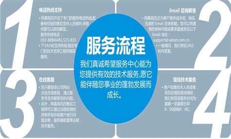 服务保障-北京网真视讯科技有限公司