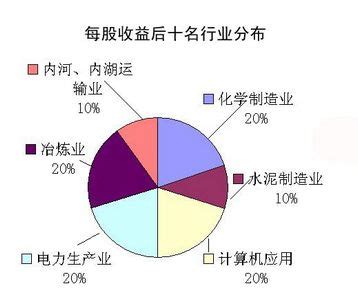 2023中国500强林产品与纸制品企业排名：玖龙纸业上榜，第二营收59.117亿_排行榜123网