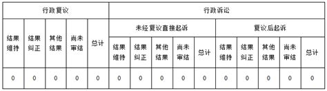 2022年云南红河州州级机关公开遴选公务员笔试人员名单及相关事宜公告