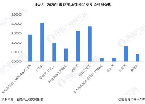 2020中国游戏产业报告：收入2786.87亿同比涨20％，海外突破千亿大关 – 游戏葡萄