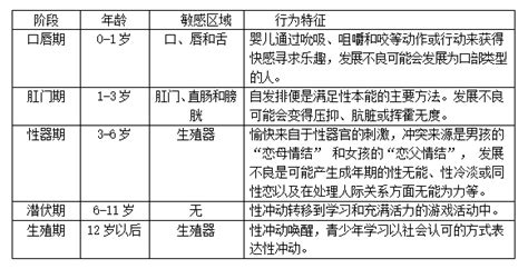 弗洛伊德的世纪末症候群：「精神分析学」与19世纪末的性压抑_凤凰网