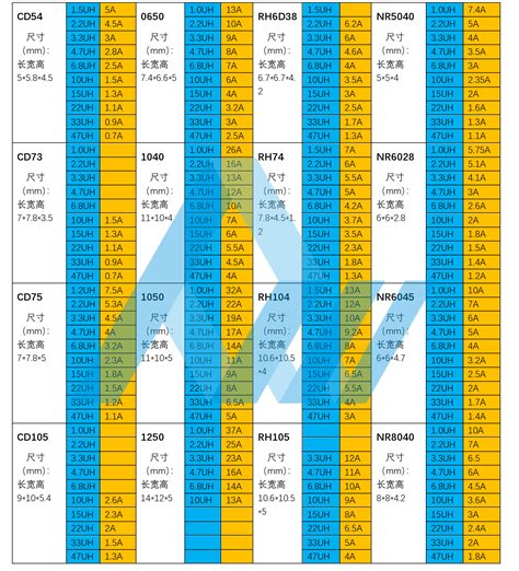 电路中电感如何选型 - 技术文章 - 无锡市平芯微半导体科技有限公司Wuxi PWChip Semi Technology CO., LTD