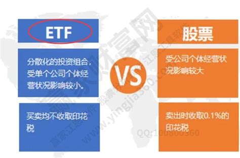 ETF和ETF联接基金傻傻分不清？区别可多了！_手机新浪网