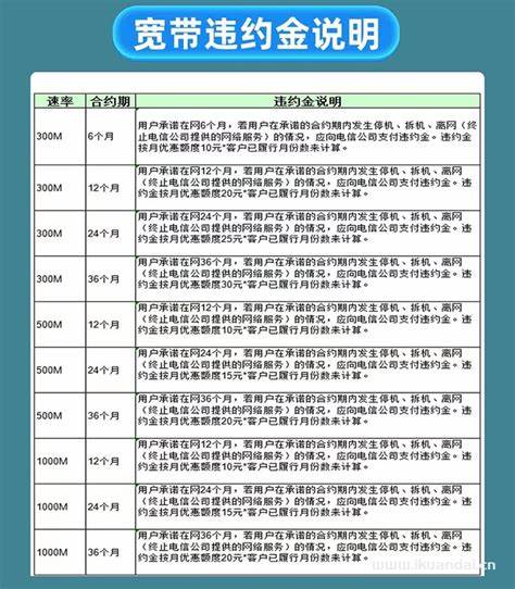 河北电信宽带办理哪个套餐最划算