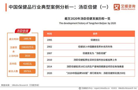 【独家发布】2020年中国保健品行业市场现状及发展前景分析 预计2025年市场规模将超2400亿元 - 行业分析报告 - 经管之家(原人大经济论坛)