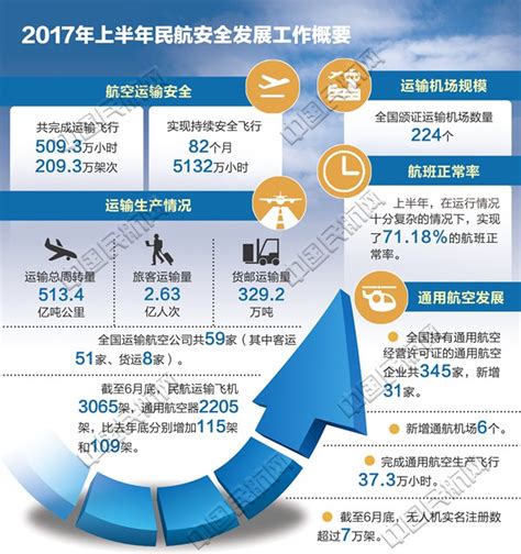 深度分析！十张图带你看2021年中国民航业发展现状 通用航空发展势头较好_行业研究报告 - 前瞻网