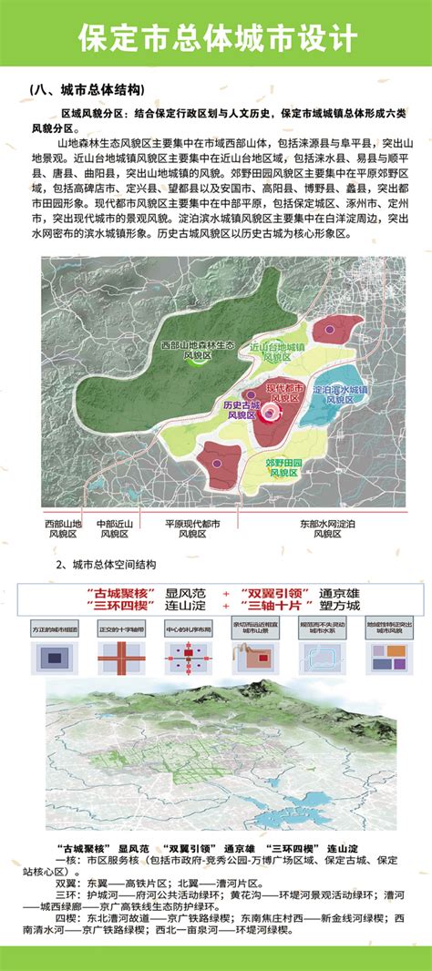 《保定市总体城市设计(2020-2035)》(草案)公布-保定搜狐焦点
