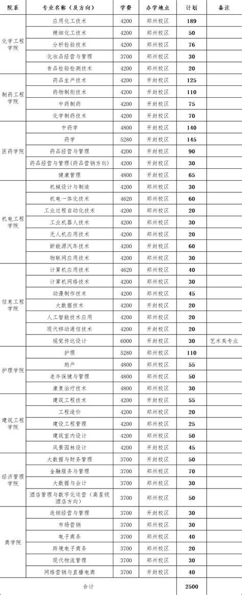 河南省专业技术人员公共服务平台入口https://www.hnzjgl.gov.cn - 学参网