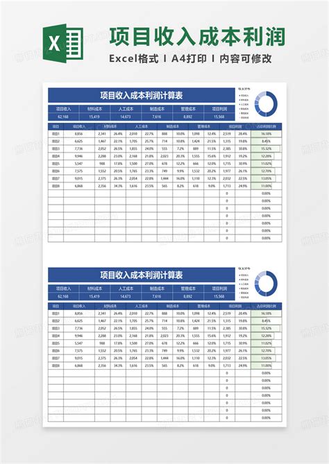 项目收入成本利润计算表Excel模板下载_熊猫办公