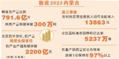 2023年内蒙古财经大学各专业收费标准是什么_有途教育
