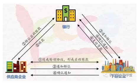 贷款融资广告设计图片_海报_编号7961305_红动中国
