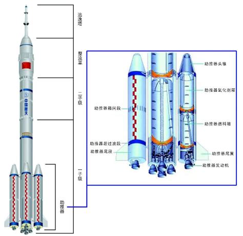 如何评价 SpaceX 猎鹰重型火箭第一次商业发射成功，并成功回收助推和芯级火箭？ - 知乎